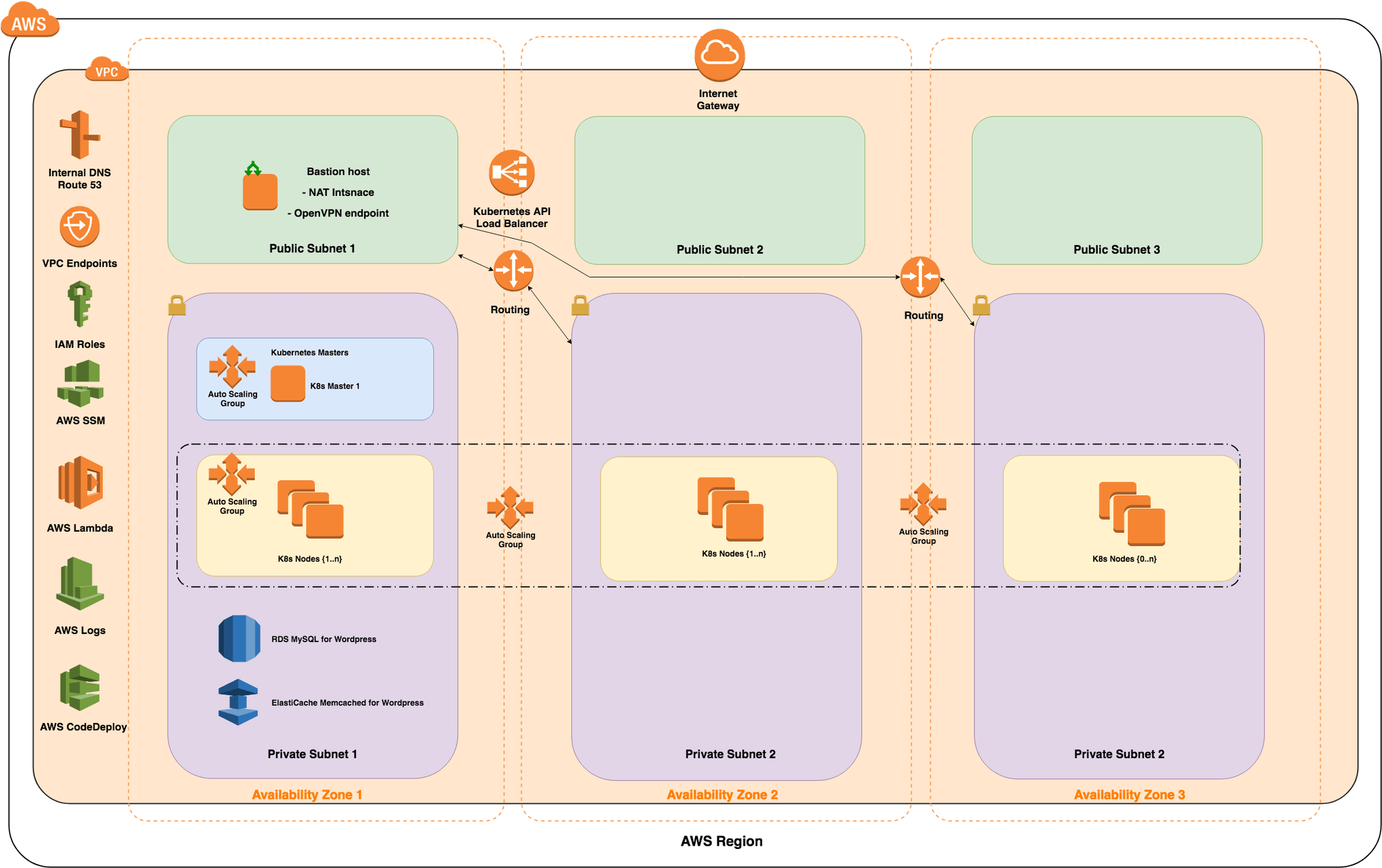 Building CD pipelines for K8S with AWS - TC2