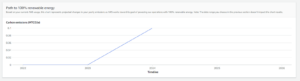 tc2 carbon footprint