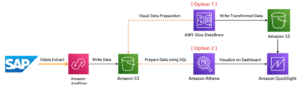 Data Extraction aws